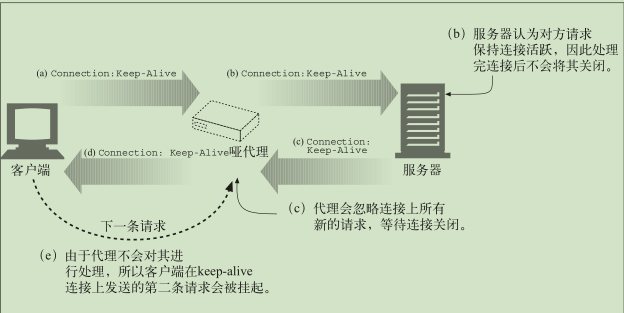 哑代理挂住了请求